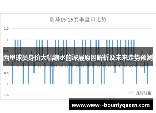 西甲球员身价大幅缩水的深层原因解析及未来走势预测