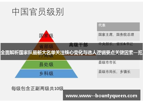 全面解析国家队最新大名单关注核心变化与选人逻辑要点关键因素一览