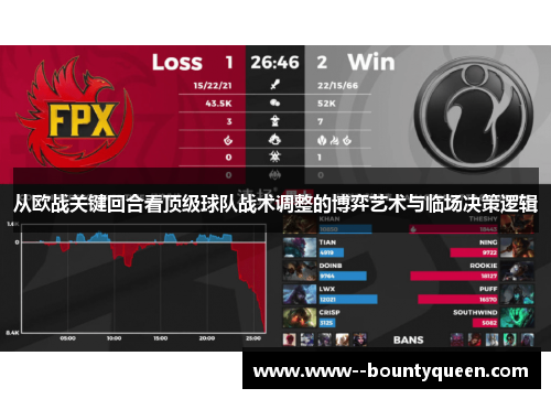 从欧战关键回合看顶级球队战术调整的博弈艺术与临场决策逻辑