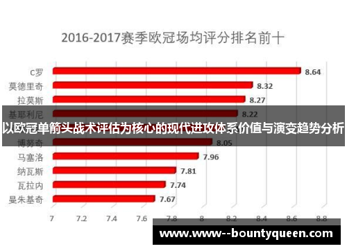 以欧冠单箭头战术评估为核心的现代进攻体系价值与演变趋势分析