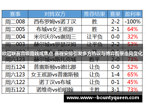 欧冠联赛晋级路线成焦点 赛程安排引发多方热议与博弈前景走向变化